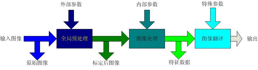 機器視覺系統(tǒng)的參數(shù).jpg